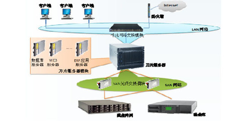 北京万通志达科技 IBM服务器金牌核心代理商的全方位产品与采购指南