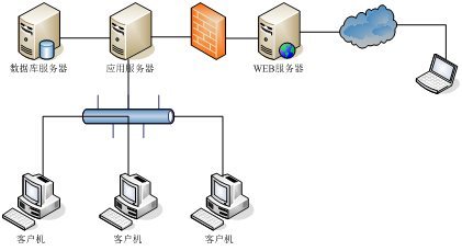 Excel Server教程 电脑终端租赁服务详解