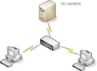 实验九 基于X071404主机的DNS服务器配置详解